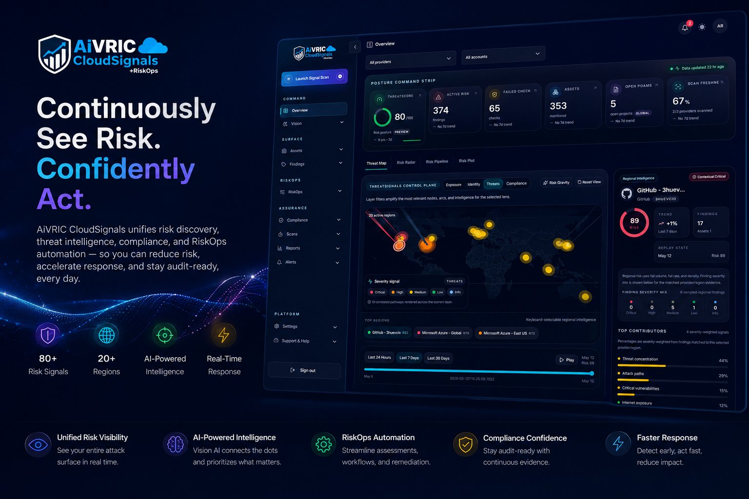AiVRIC CloudSignals command view: continuously see risk, confidently act
