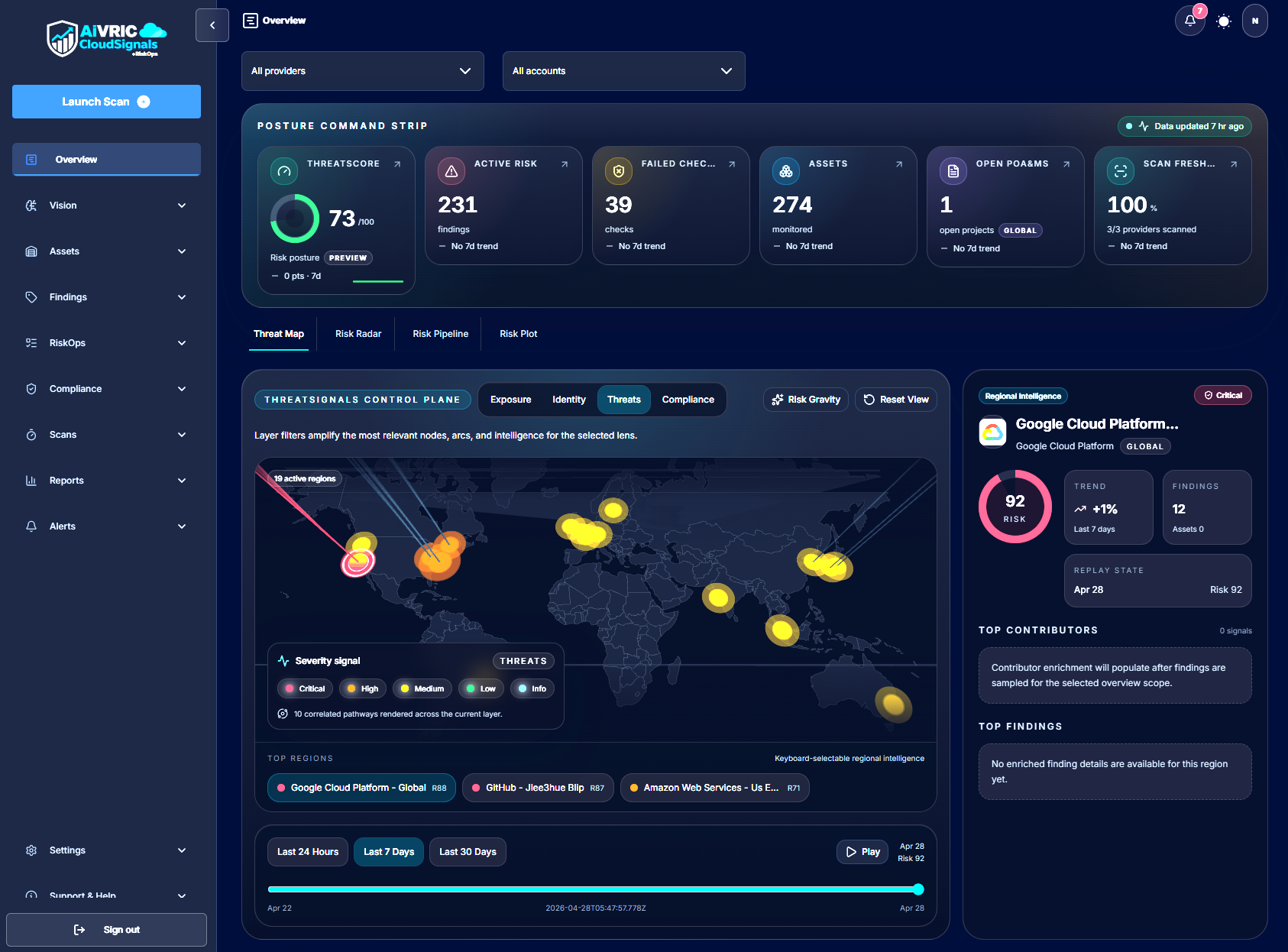 CloudSignals+RiskOps overview dashboard